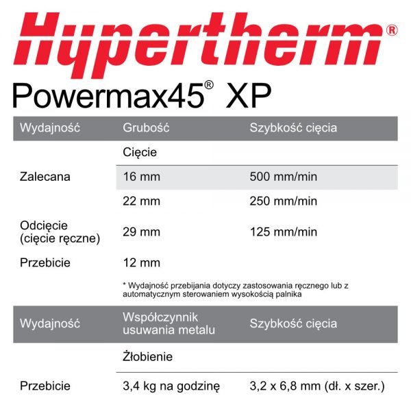 Powermax 45XP Tabela
