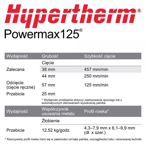 Powermax 125 Tabela